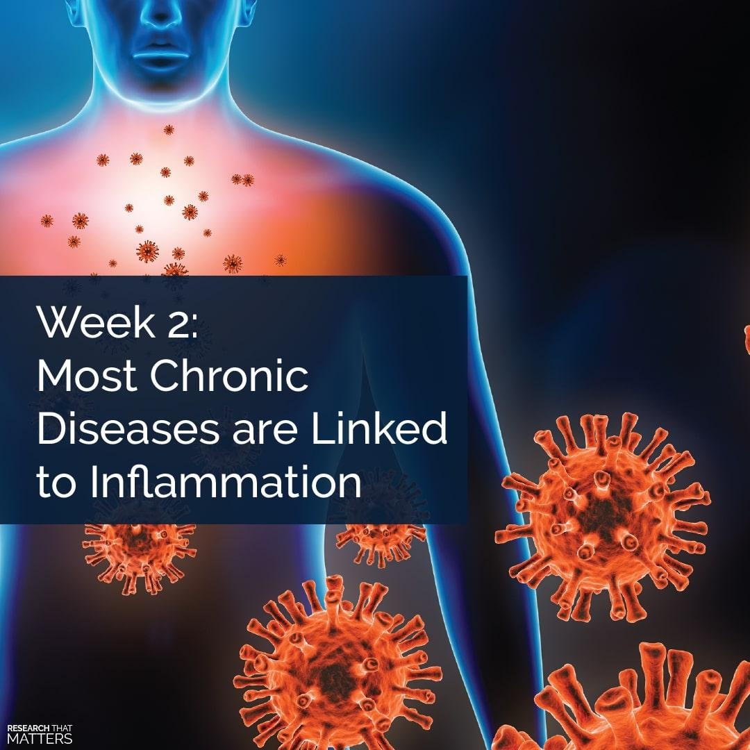 MOST CHRONIC DISEASES ARE LINKED TO INFLAMMATION